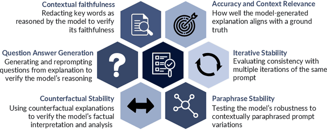 Figure 3 for LExT: Towards Evaluating Trustworthiness of Natural Language Explanations