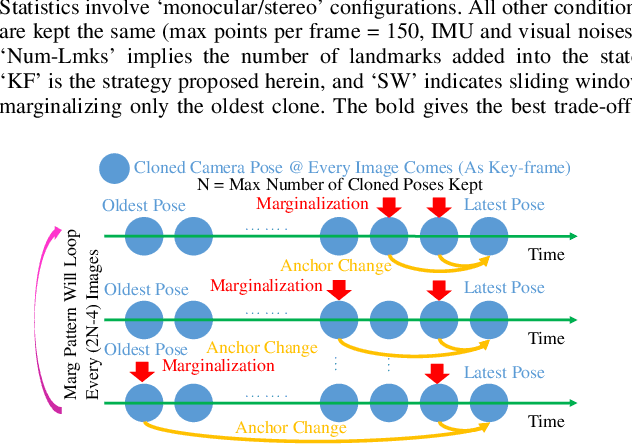 Figure 1 for InGVIO: A Consistent Invariant Filter for Fast and High-Accuracy GNSS-Visual-Inertial Odometry
