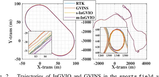 Figure 2 for InGVIO: A Consistent Invariant Filter for Fast and High-Accuracy GNSS-Visual-Inertial Odometry