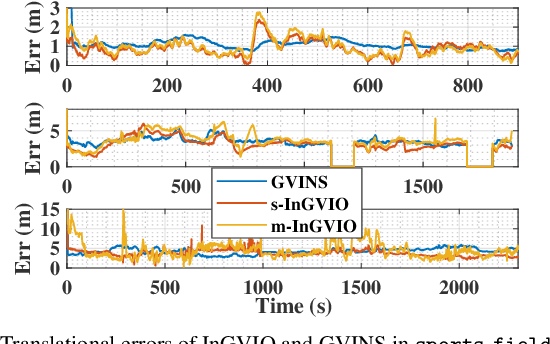 Figure 4 for InGVIO: A Consistent Invariant Filter for Fast and High-Accuracy GNSS-Visual-Inertial Odometry
