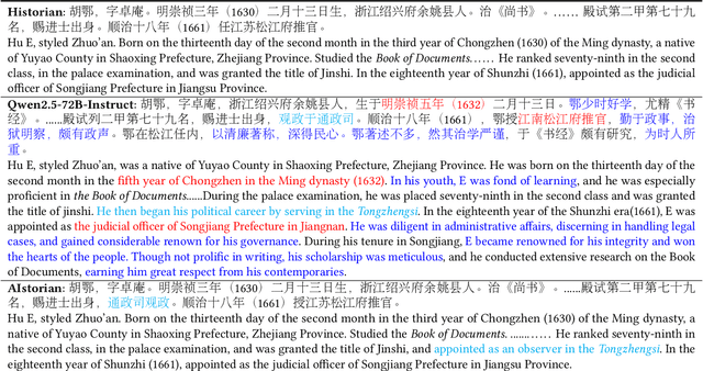 Figure 4 for AIstorian lets AI be a historian: A KG-powered multi-agent system for accurate biography generation