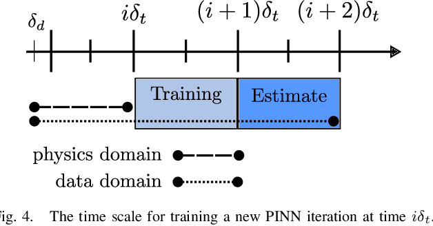 Figure 4 for Online Traffic Density Estimation using Physics-Informed Neural Networks