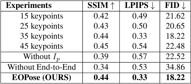 Figure 4 for EOPose : Exemplar-based object reposing using Generalized Pose Correspondences