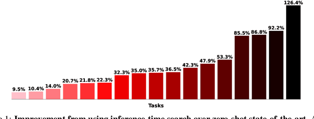 Figure 1 for Breaking the Performance Ceiling in Complex Reinforcement Learning requires Inference Strategies