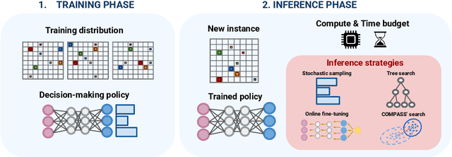 Figure 2 for Breaking the Performance Ceiling in Complex Reinforcement Learning requires Inference Strategies