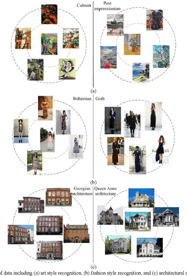 Figure 1 for Interpretable Style Takagi-Sugeno-Kang Fuzzy Clustering