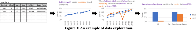 Figure 1 for Demonstration of InsightPilot: An LLM-Empowered Automated Data Exploration System