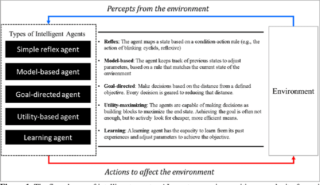 Figure 1 for Examining the Differential Risk from High-level Artificial Intelligence and the Question of Control