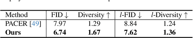 Figure 1 for PACER+: On-Demand Pedestrian Animation Controller in Driving Scenarios