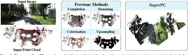 Figure 1 for SuperPC: A Single Diffusion Model for Point Cloud Completion, Upsampling, Denoising, and Colorization