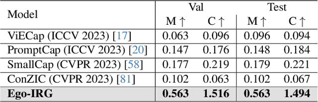 Figure 4 for ANNEXE: Unified Analyzing, Answering, and Pixel Grounding for Egocentric Interaction