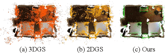 Figure 4 for 2DGS-Room: Seed-Guided 2D Gaussian Splatting with Geometric Constrains for High-Fidelity Indoor Scene Reconstruction