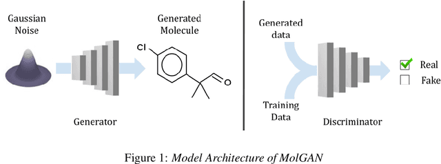 Figure 1 for Open-Source Molecular Processing Pipeline for Generating Molecules