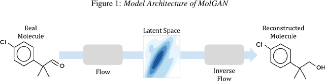 Figure 3 for Open-Source Molecular Processing Pipeline for Generating Molecules