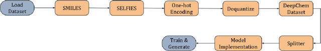 Figure 4 for Open-Source Molecular Processing Pipeline for Generating Molecules