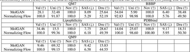 Figure 2 for Open-Source Molecular Processing Pipeline for Generating Molecules