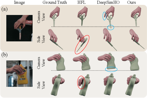 Figure 1 for VPHO: Joint Visual-Physical Cue Learning and Aggregation for Hand-Object Pose Estimation