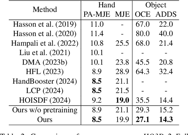 Figure 4 for VPHO: Joint Visual-Physical Cue Learning and Aggregation for Hand-Object Pose Estimation