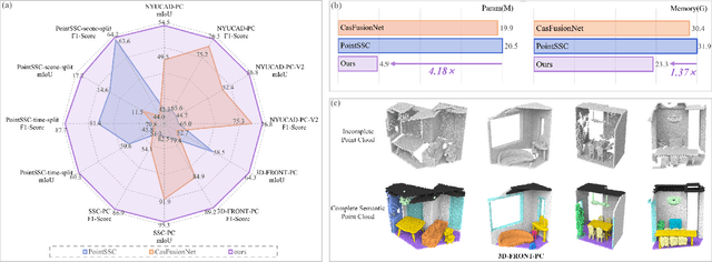 Figure 1 for RWKV-PCSSC: Exploring RWKV Model for Point Cloud Semantic Scene Completion