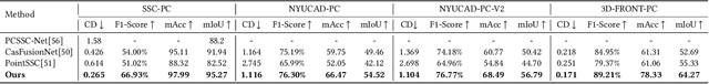 Figure 2 for RWKV-PCSSC: Exploring RWKV Model for Point Cloud Semantic Scene Completion