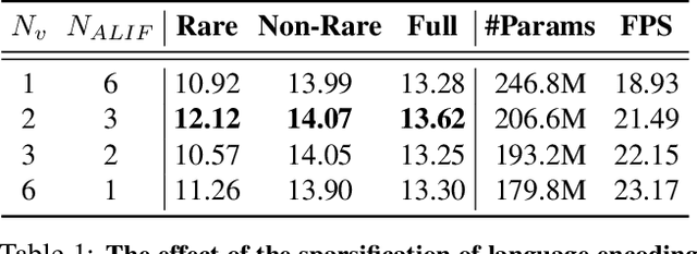 Figure 2 for RLIPv2: Fast Scaling of Relational Language-Image Pre-training