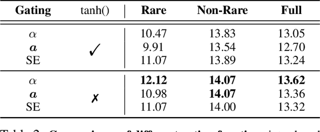 Figure 4 for RLIPv2: Fast Scaling of Relational Language-Image Pre-training