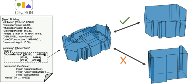 Figure 1 for 3dSAGER: Geospatial Entity Resolution over 3D Objects (Technical Report)