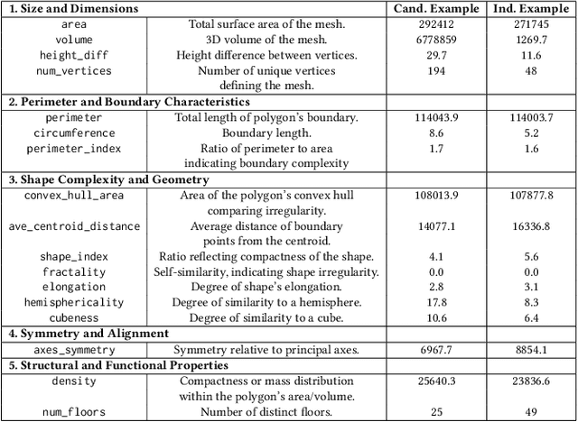Figure 2 for 3dSAGER: Geospatial Entity Resolution over 3D Objects (Technical Report)