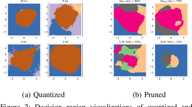 Figure 2 for HCE: Improving Performance and Efficiency with Heterogeneously Compressed Neural Network Ensemble