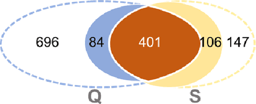 Figure 4 for HCE: Improving Performance and Efficiency with Heterogeneously Compressed Neural Network Ensemble