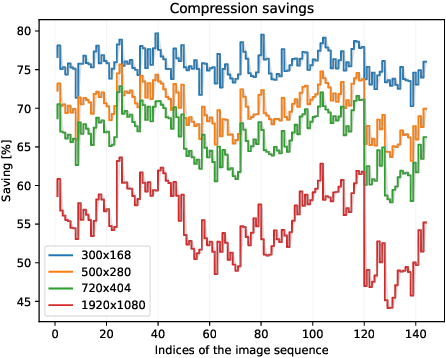 Figure 4 for Distributed Radiance Fields for Edge Video Compression and Metaverse Integration in Autonomous Driving