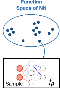 Figure 3 for Variational Sampling of Temporal Trajectories