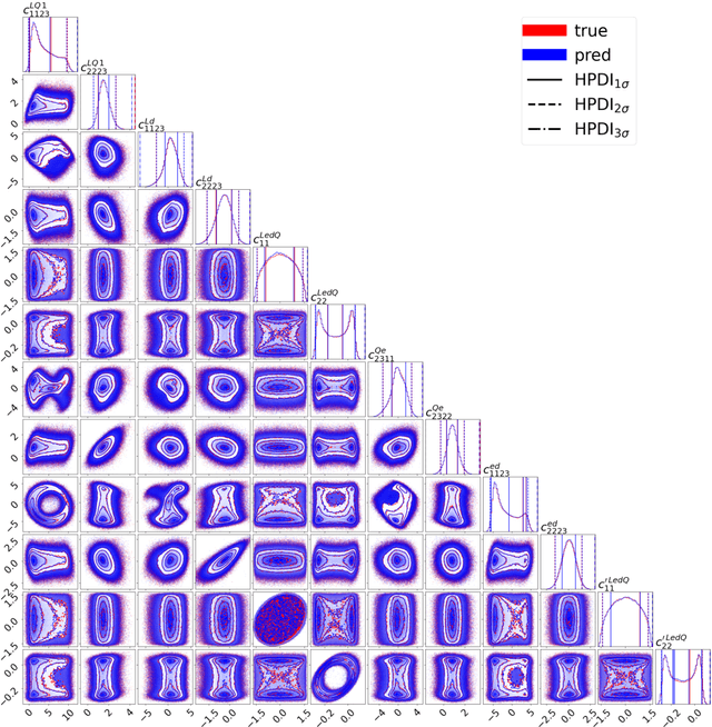 Figure 4 for The NFLikelihood: an unsupervised DNNLikelihood from Normalizing Flows