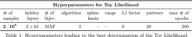 Figure 1 for The NFLikelihood: an unsupervised DNNLikelihood from Normalizing Flows