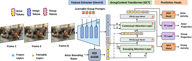 Figure 3 for Prompt-Guided Relational Reasoning for Social Behavior Understanding with Vision Foundation Models