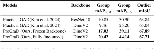 Figure 4 for Prompt-Guided Relational Reasoning for Social Behavior Understanding with Vision Foundation Models