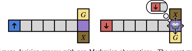 Figure 1 for Mitigating Partial Observability in Sequential Decision Processes via the Lambda Discrepancy