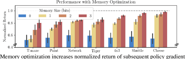 Figure 3 for Mitigating Partial Observability in Sequential Decision Processes via the Lambda Discrepancy