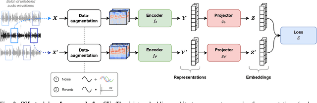 Figure 2 for Self-Supervised Frameworks for Speaker Verification via Bootstrapped Positive Sampling