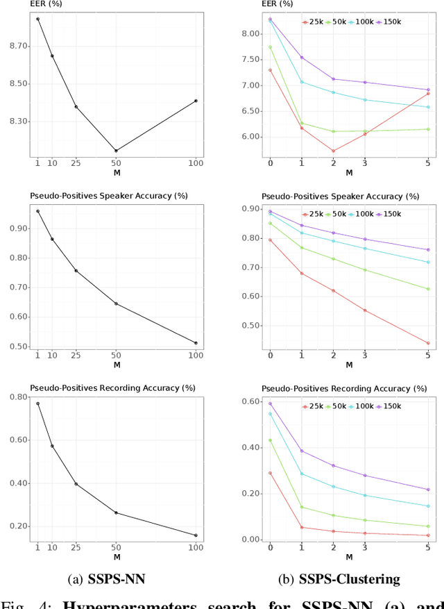 Figure 4 for Self-Supervised Frameworks for Speaker Verification via Bootstrapped Positive Sampling