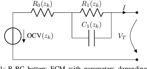 Figure 1 for Safe Learning-Based Optimization of Model Predictive Control: Application to Battery Fast-Charging