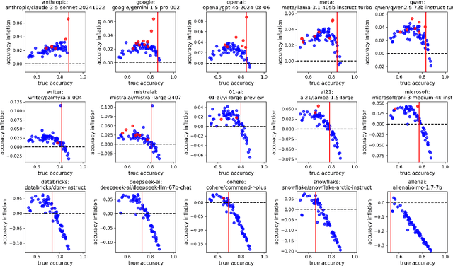 Figure 3 for Correlated Errors in Large Language Models