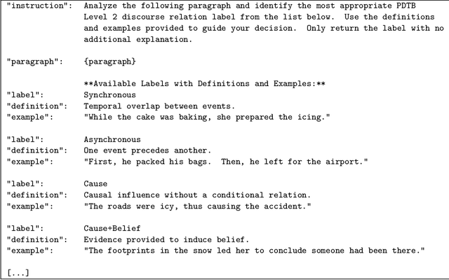 Figure 3 for On the Influence of Discourse Relations in Persuasive Texts
