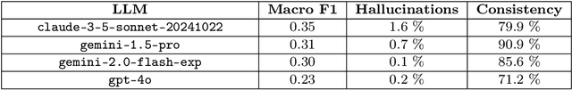 Figure 4 for On the Influence of Discourse Relations in Persuasive Texts