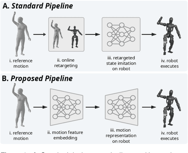 Figure 1 for Multi-Domain Motion Embedding: Expressive Real-Time Mimicry for Legged Robots