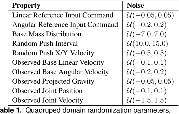 Figure 2 for Multi-Domain Motion Embedding: Expressive Real-Time Mimicry for Legged Robots