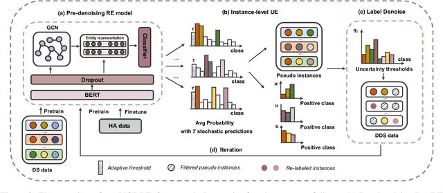 Figure 3 for Uncertainty Guided Label Denoising for Document-level Distant Relation Extraction