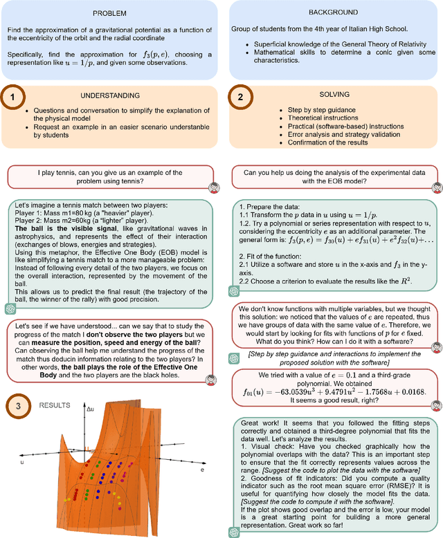 Figure 3 for Beyond Answers: How LLMs Can Pursue Strategic Thinking in Education