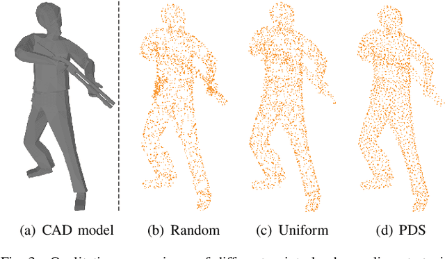 Figure 3 for DuInNet: Dual-Modality Feature Interaction for Point Cloud Completion