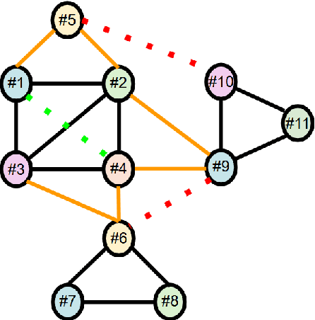 Figure 3 for TransClean: Finding False Positives in Multi-Source Entity Matching under Real-World Conditions via Transitive Consistency